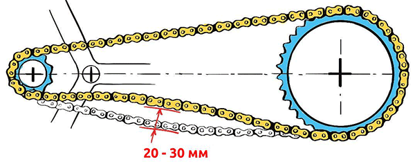 Пример натяжения цепи 1