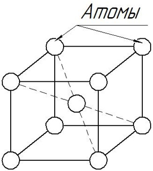 Комплексная термическая обработка металлов