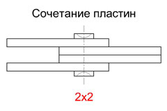 Сочетание пластин - Пластинчатая цепь  LH2022 серии  LH стандарта ISO 4347 (DIN 8152)