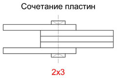 Сочетание пластин - Пластинчатая цепь  BL1423 серии BL стандарта ISO 4347 (ANSI B29.8M)